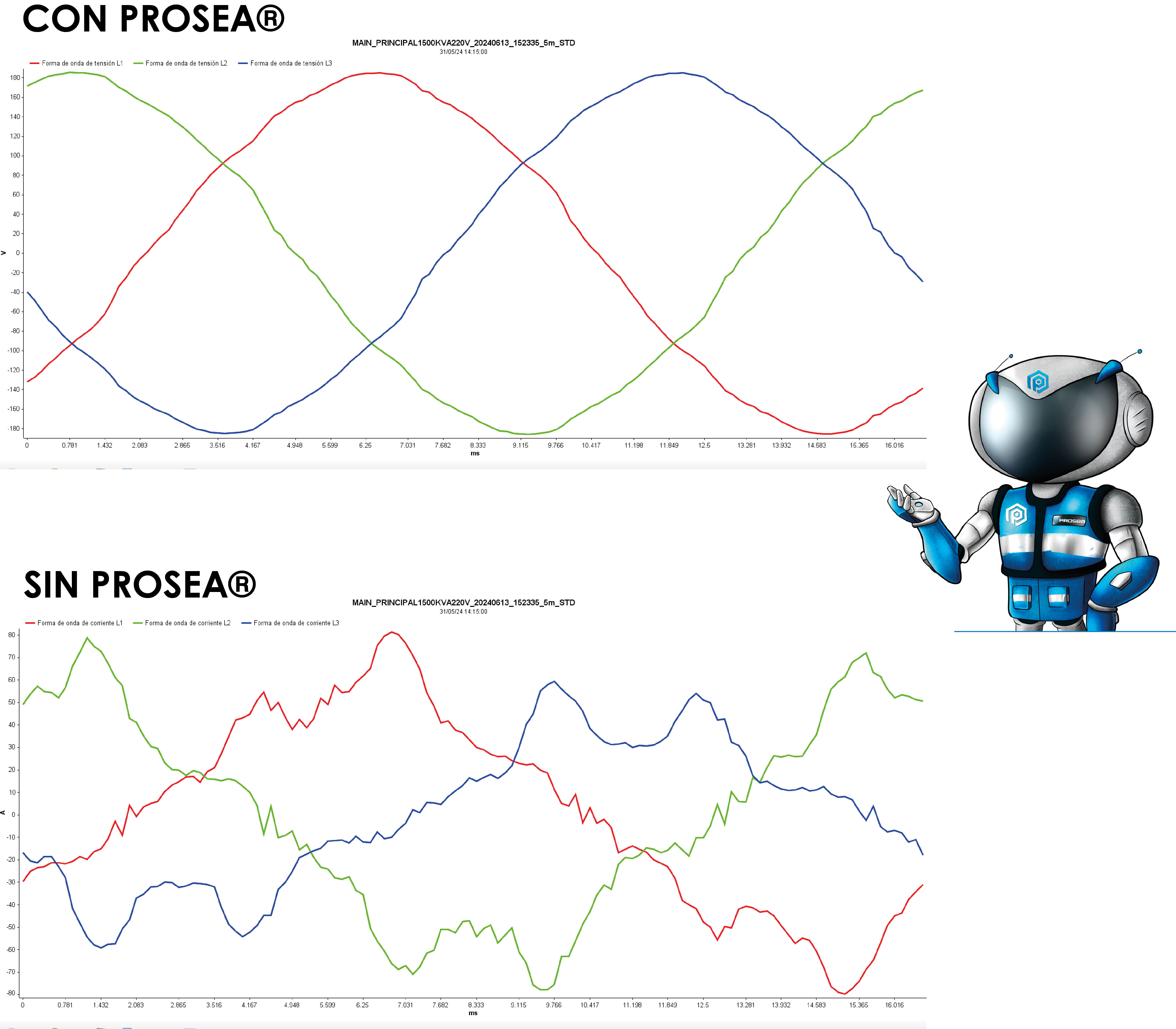 Gráfica